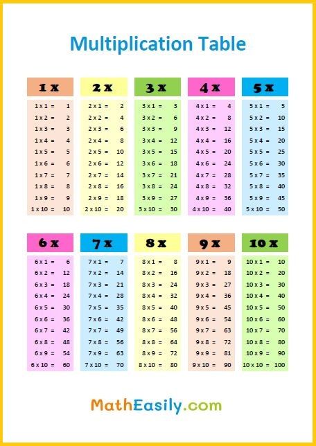 free printable multiplication table for kids multiplication table multiplication table for kids multiplication chart printable