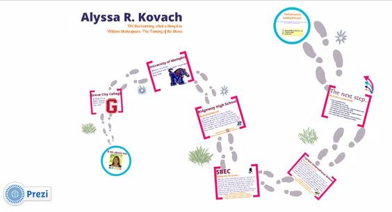 prezi resume examples
