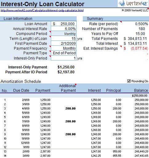 Fintech And Myanmar Mobile money \ mobile banking service in - amortization schedule in excel Fintech And Myanmar Mobile money \ mobile banking service in - amortization schedule in excel