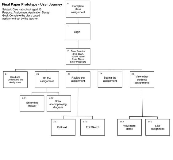 Hierarchical Task Analysis Task Analysis! Pinterest - job task analysis template Hierarchical Task Analysis Task Analysis! Pinterest - job task analysis template