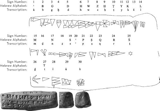 Ildielo has a unicase alphabet, meaning that there is no upper or - military alphabet chart Ildielo has a unicase alphabet, meaning that there is no upper or - military alphabet chart