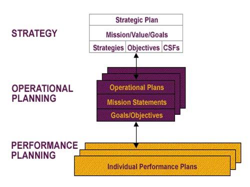 Operational planning is the process of planning strategic goals - operational plan template Operational planning is the process of planning strategic goals - operational plan template