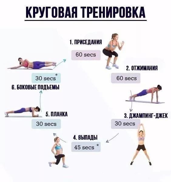 Комплекс упражнений в домашних условиях для девушек