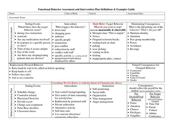 Functional Behavior Assessment \ Behavior Plans (By Autis FBA - functional behavior assessment Functional Behavior Assessment \ Behavior Plans (By Autis FBA - functional behavior assessment
