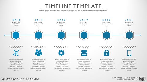 Timeline Template u2013 My Product Roadmap Prezi Pinterest Timeline - timeline template Timeline Template u2013 My Product Roadmap Prezi Pinterest Timeline - timeline template