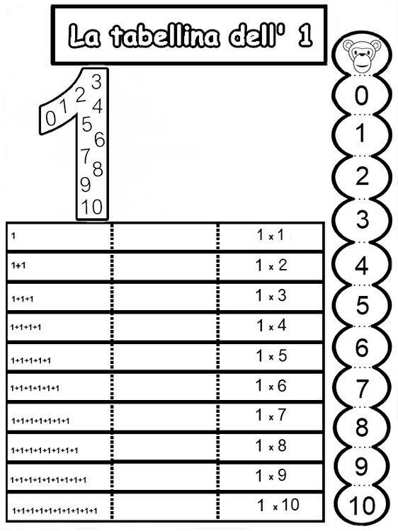 Tabellina Del 2 | Tabelline | Tabelline, Attività Di Matematica In Età Prescolare, Imparare Le Tabelline