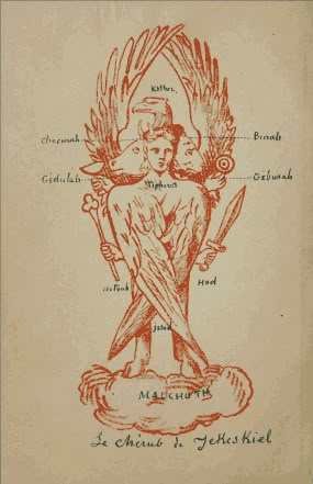 Esoterically, the tetramorph may be said to be a hieroglyphic map into the mind of God; the lower wings represent the sublunary world beneath Yesod, the legs representing the pillars of Mercy and Severity, and the forms representing the Tetragrammaton and, thus, the four worlds of Atzilut, Briah, Yetzirah, and Assiah.