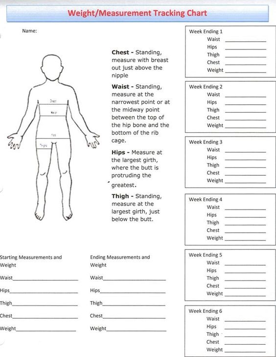 measurements for weight loss chart