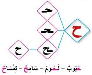 حرف الحاء لرياض الاطفال Arabic Alphabet For Kids Arabic Kids Alphabet For Kids