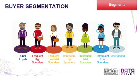 behavioral segmentation