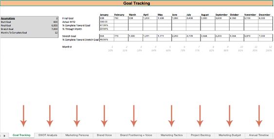 Rajaprabu S (rajaprabus27) on Pinterest - sample sales tracking Rajaprabu S (rajaprabus27) on Pinterest - sample sales tracking