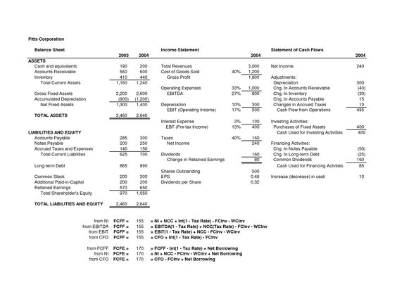 Simple Household Cash Flow Statement Template - - earnings statement template Simple Household Cash Flow Statement Template - - earnings statement template