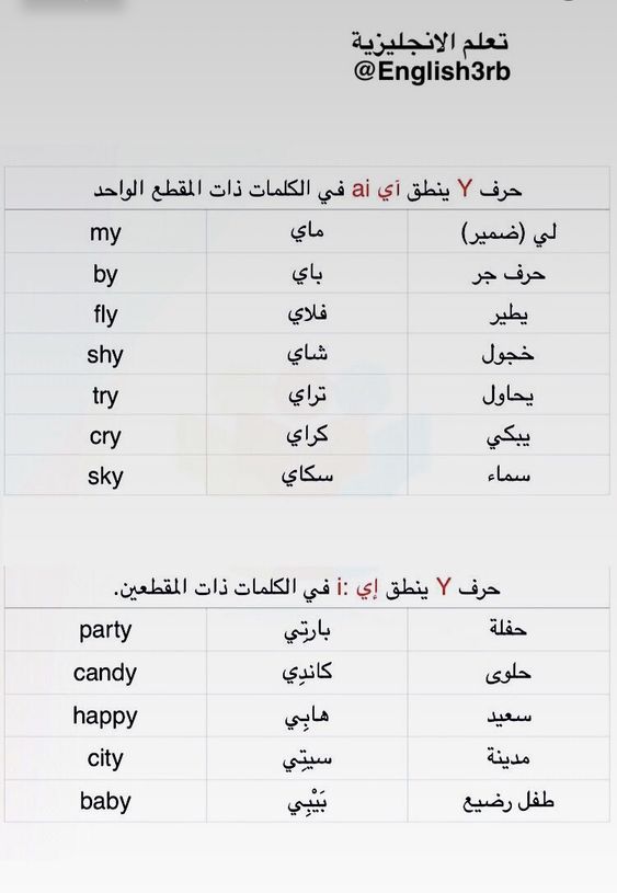 Learning Arabic Msa Fabiennem English Phonics English Language Learning Grammar English Language Learning