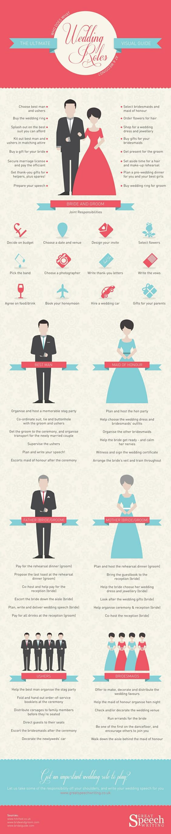 A List Of Diffe Wedding Roles Pinterest A List Of Diffe Wedding Roles Pinterest Programmes Bridal Parties And
