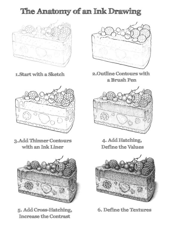An easy step by step process that can be applied to any pen and ink drawing. #drawinglessons #penandink #ink #drawing
