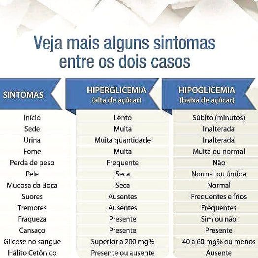 síntoma penyakit diabetes dan