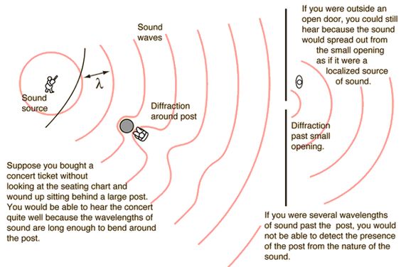 Rules for placing conduit in concrete are similar to rebar Dont - sample psychrometric chart Rules for placing conduit in concrete are similar to rebar Dont - sample psychrometric chart
