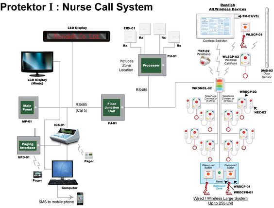 image result for nurse call system wiring diagram | hospital image result for nurse call system wiring diagram | hospital, Wiring diagram