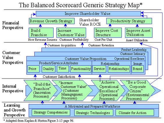 Group Project 4 - Balanced Scorecard Model 02 Business - project scorecard template Group Project 4 - Balanced Scorecard Model 02 Business - project scorecard template