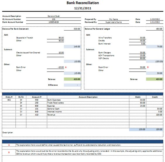 Income and Expense Budget Spreadsheet Template in MS Excel u2013 Excel - profit and loss forecast template Income and Expense Budget Spreadsheet Template in MS Excel u2013 Excel - profit and loss forecast template