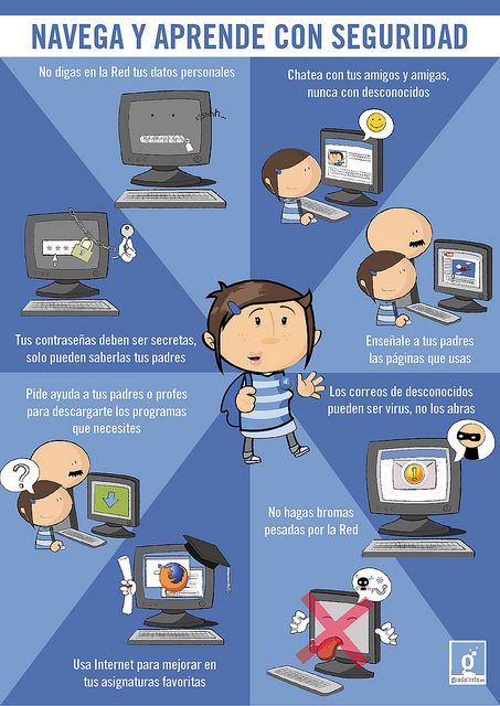 Viaje A La Tecnología Plan De Comunicación Interna Seguridad En Internet Para Niños Seguridad En Internet Tecnologias De La Informacion Y Comunicacion