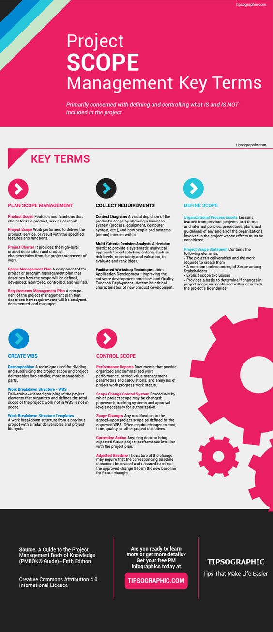 PMP Certification Project Scope Management Terms - work breakdown structure template PMP Certification Project Scope Management Terms - work breakdown structure template