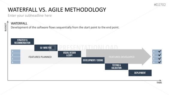 waterfall project management template