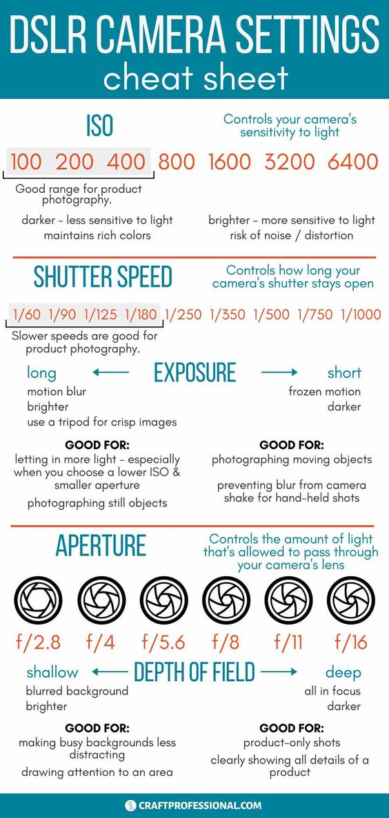 DSLR camera settings cheat sheet