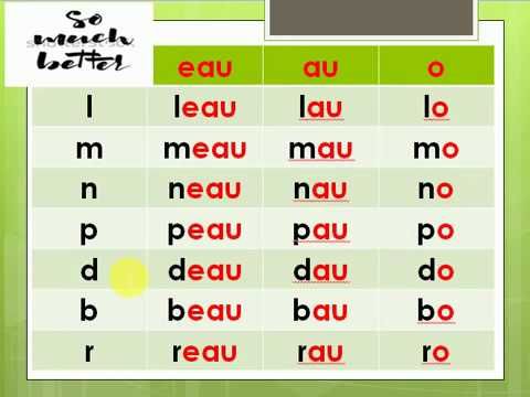 تعلم اللغة الفرنسية من الصفر 21 Les Graphemes Au Eau Youtube Bau Graphing Periodic Table