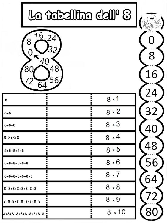 Tabellina Del 2 | Tabelline | Tabelline, Attività Di Matematica In Età Prescolare, Imparare Le Tabelline