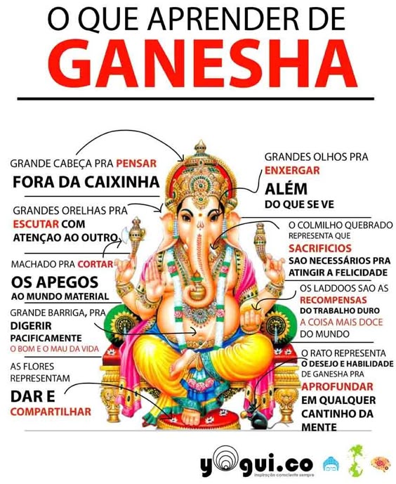 Ganesha: o deus da sabedoria, fortuna e superação - WeMystic Brasil