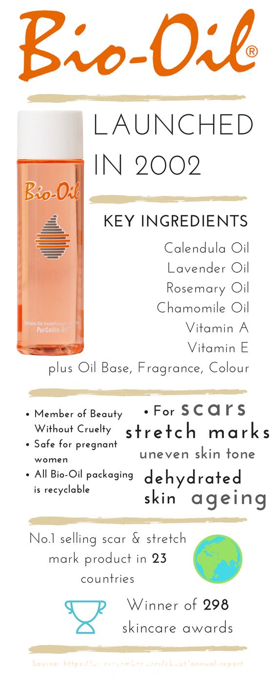 Bio Oil Infographic and Review - what is bio oil and how does bio oil work. #allbeauty #biooil