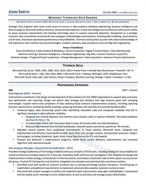 Sample Solution Architect Resume 2021 Architect Resume Architect Resume Sample Resume