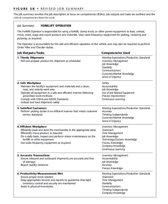 Forklift Operator Job Description Resume - http\/\/resumesdesign - welding resume Forklift Operator Job Description Resume - http\/\/resumesdesign - welding resume