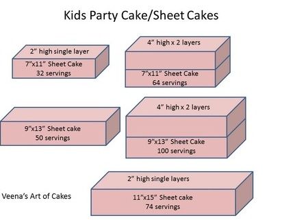 pricing and cake serving chart special occassion wedding what size is a sheet cake