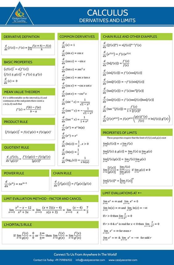 Calculus - Derivatives and Limits #Calculus #OnlineTutoring #ICSE #CBSE #IB #IGCSE #OnlineCoaching #Learnfromhome #Nomorecommutes