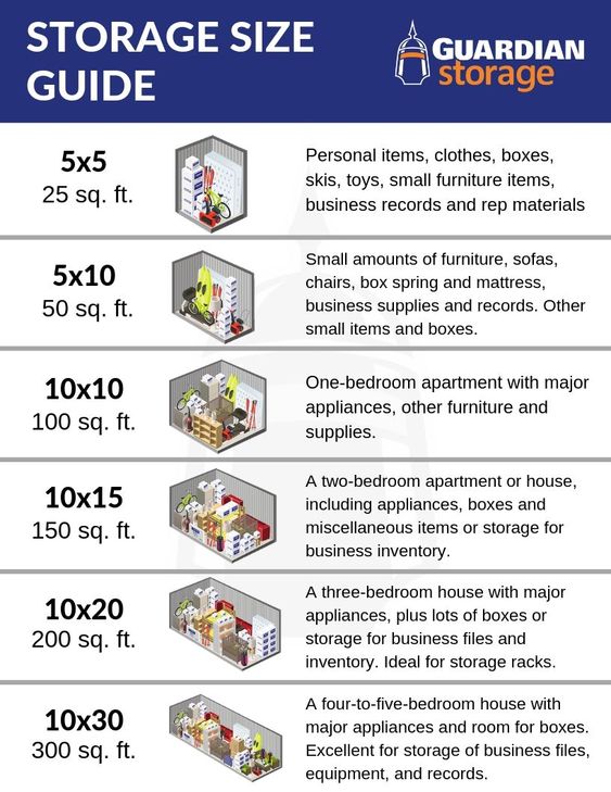 self storage size guide - a visual to help you figure out what size storage unit to get for your belongings