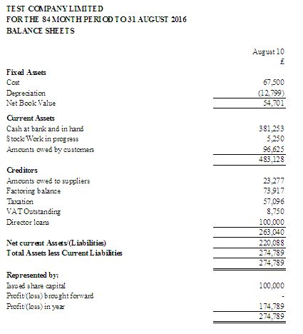 Cash Flow Software - Balance Sheet Report Business Planning - profit and loss report example Cash Flow Software - Balance Sheet Report Business Planning - profit and loss report example