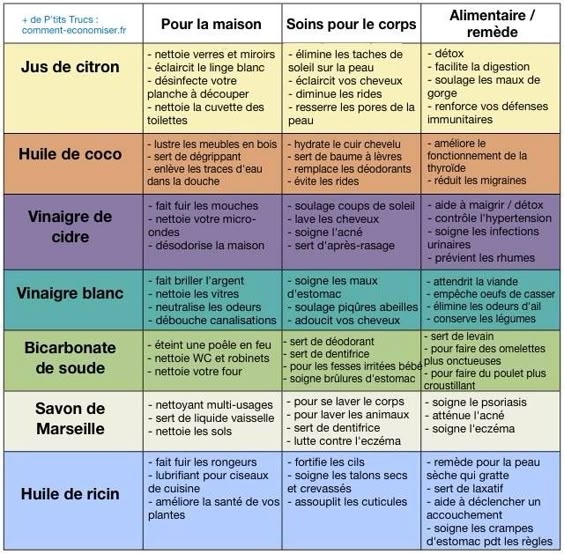 309 best Astuces images on Pinterest Beauty tips, Projects and DIY - comment faire son plan de maison 309 best Astuces images on Pinterest Beauty tips, Projects and DIY - comment faire son plan de maison