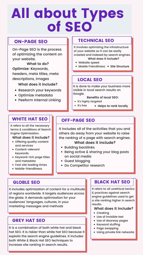 Basic Types of SEO that Every Blogger Should Know to rank fast on Google | All about SEO Types