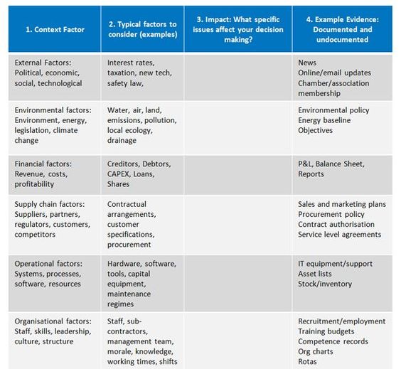 ems impact assessment - Google-søgning 02 ISO 14001 Pinterest - impact assessment template ems impact assessment - Google-søgning 02 ISO 14001 Pinterest - impact assessment template