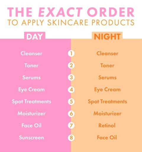 Skin Care Order Order Hautpflege Bestellen Ordre De Soins De