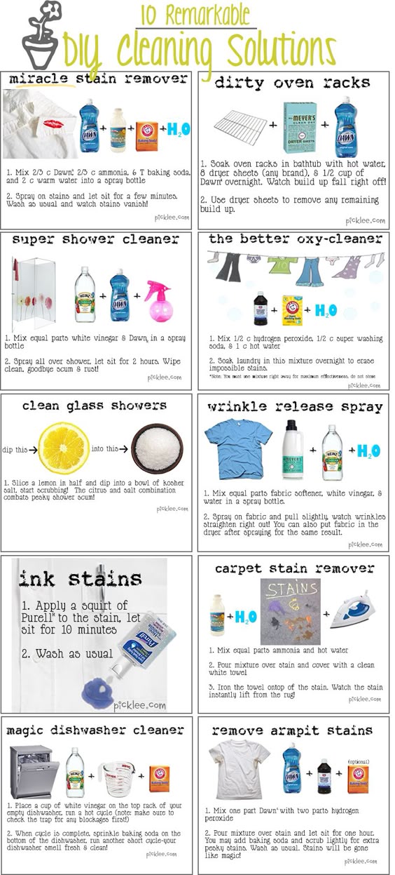 Pinspiration Monday: Good to know