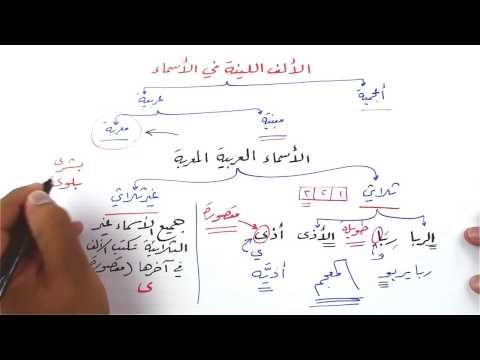 الألف اللينة المتطرفة Social Security Card Worksheets Cards