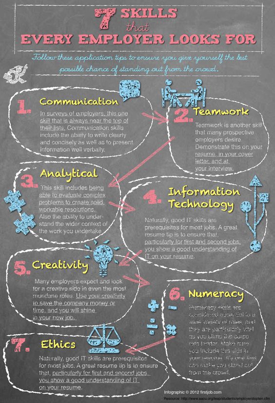 7 Skills every employer looks for in job seekers Want to find a - great resume skills 7 Skills every employer looks for in job seekers Want to find a - great resume skills