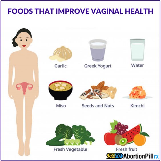 Vaginal Health