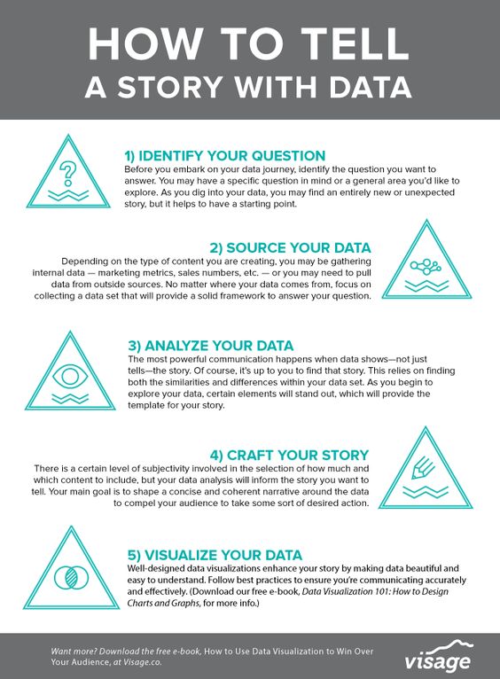 Geographies of Time by Giorgia Lupi Infographics \ Data - data analysis template Geographies of Time by Giorgia Lupi Infographics \ Data - data analysis template