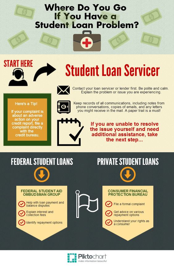 Learn What the Student Loan Forgiveness Act Could Mean for You - students loan application form Learn What the Student Loan Forgiveness Act Could Mean for You - students loan application form
