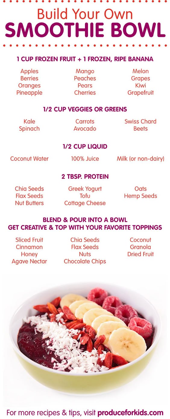 Build Your Own Smoothie Bowl - a helpful step-by-step guide with tons of possible combinations! #smoothiebowl