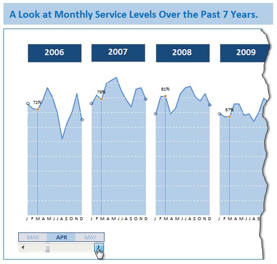 A few weeks ago, I needed a classification of chart types for my - release planning template A few weeks ago, I needed a classification of chart types for my - release planning template